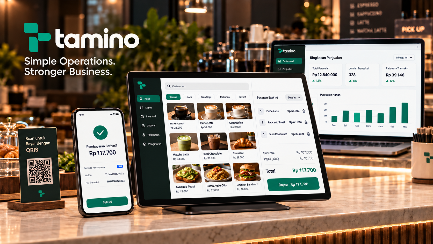 Tamino F&B point-of-sale and operations dashboard showing sales, transactions, inventory alerts, and payment performance.
