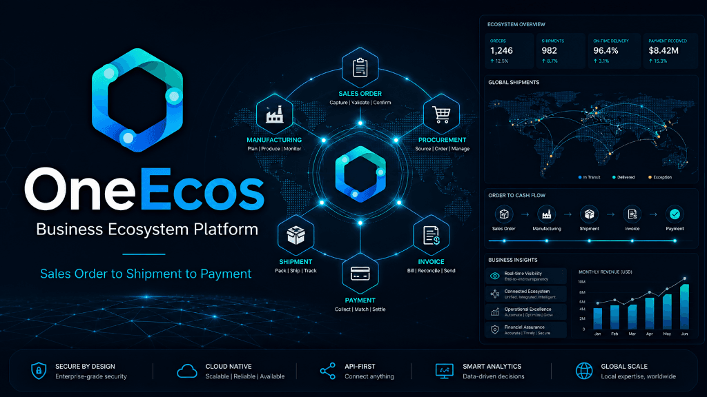 OneEcos Business Operating System — screenshot 1